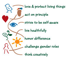 Are You A Progressive Kid?